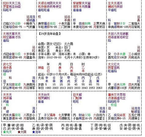 紫薇星|紫微斗数全星一览表